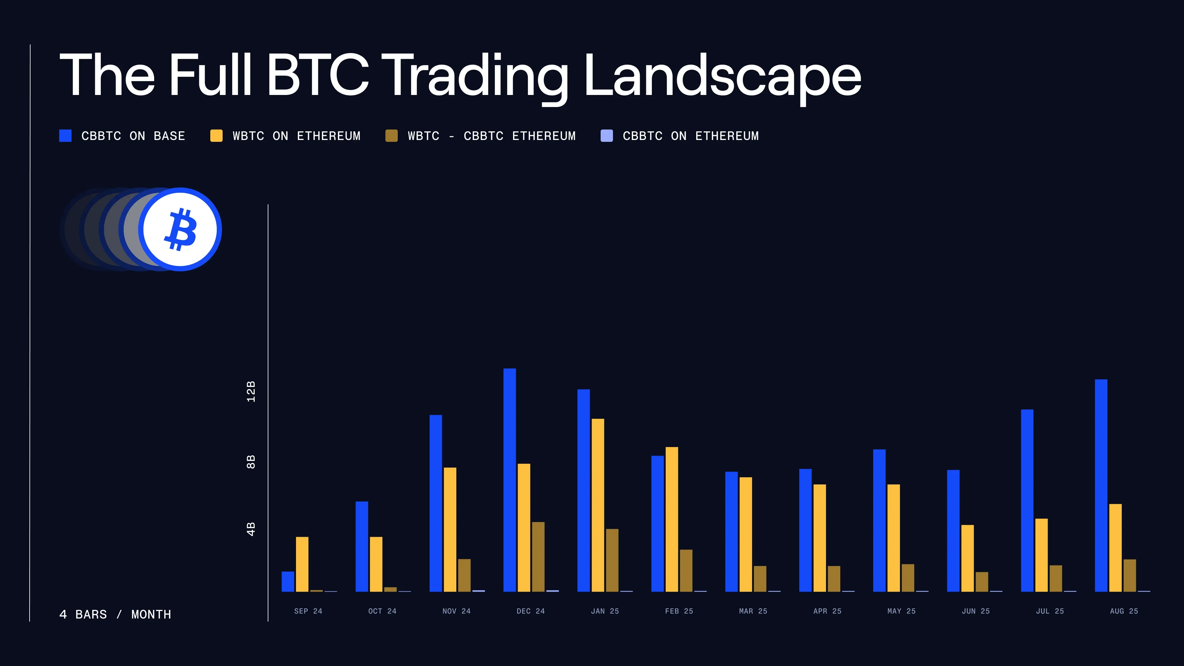 cbBTC result