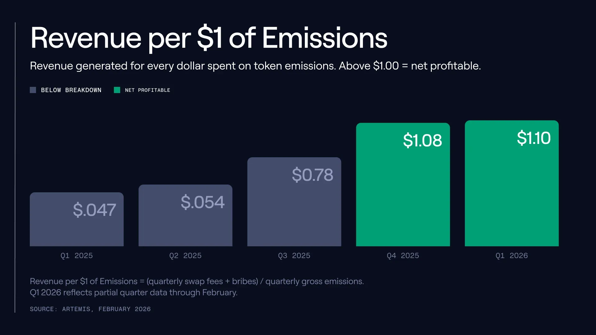 Profitability trajectory